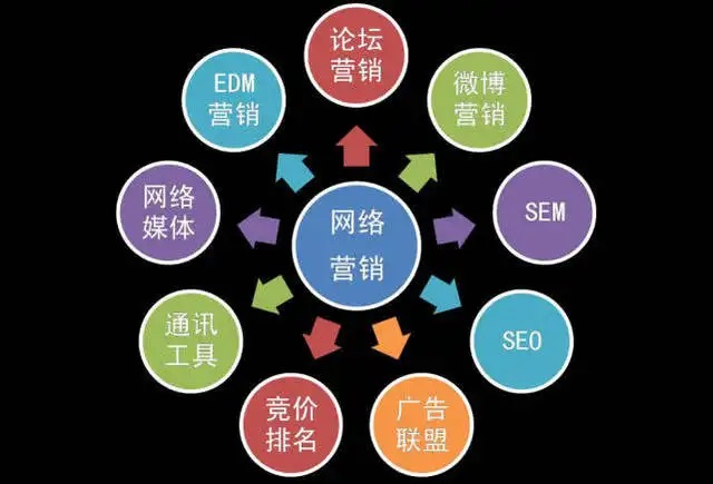 华米传媒告诉您六个有效的全网营销推广方式